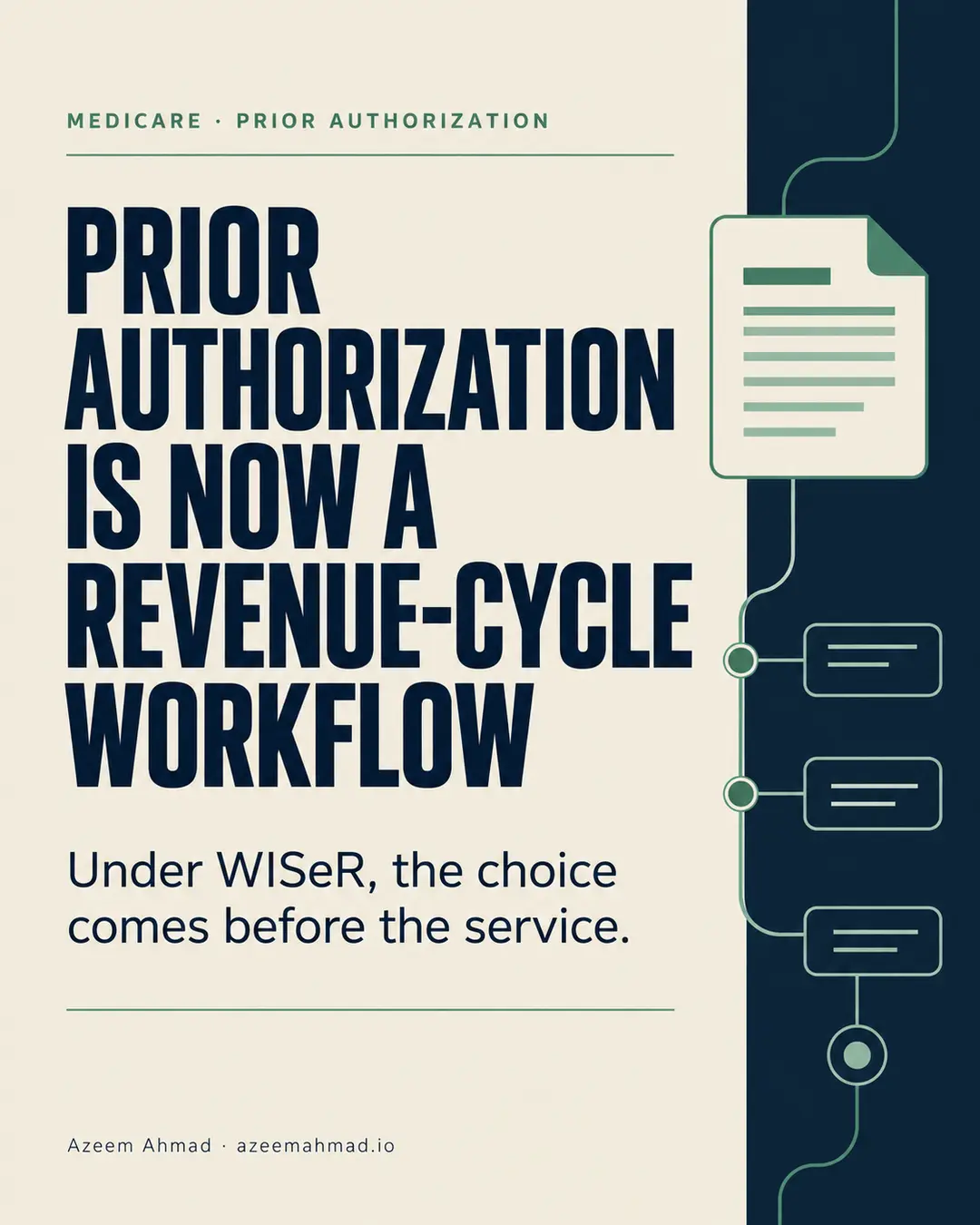Navy and green editorial graphic stating that prior authorization is now a revenue-cycle workflow under Medicare WISeR.