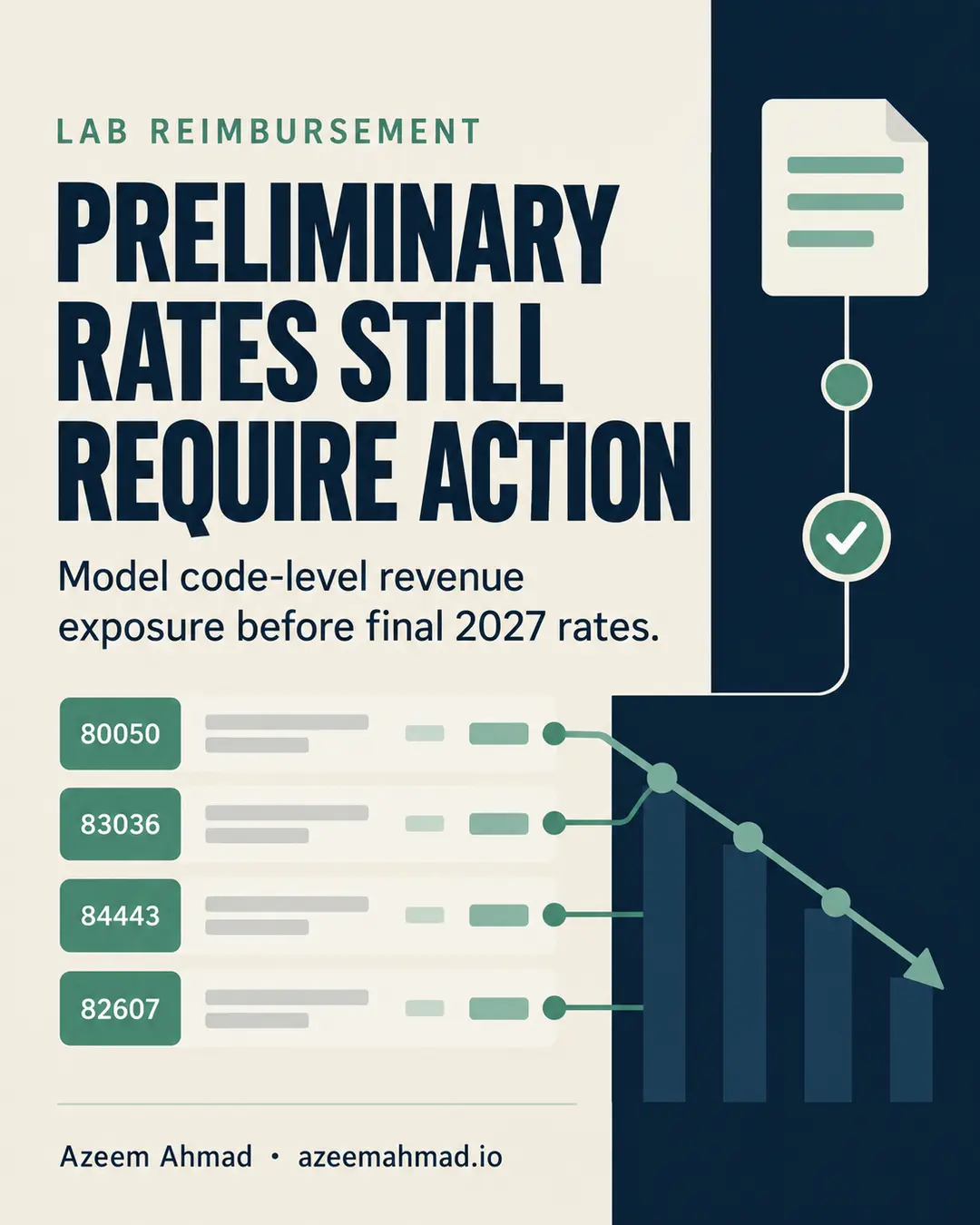 Navy, warm-white, and green editorial graphic reading: Preliminary rates still require action.