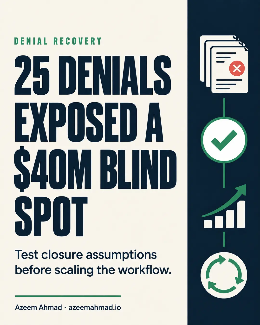 Navy, warm-white, and green editorial graphic reading: 25 denials exposed a $40M blind spot.
