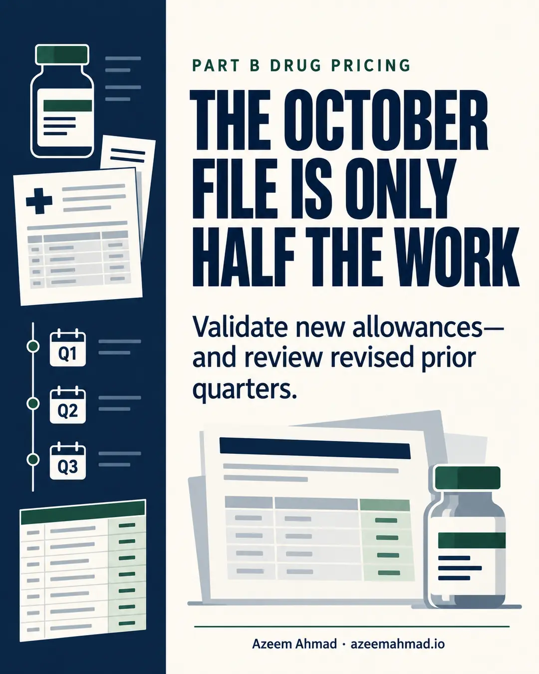 Navy, warm-white, and green editorial graphic reading: The October file is only half the work.