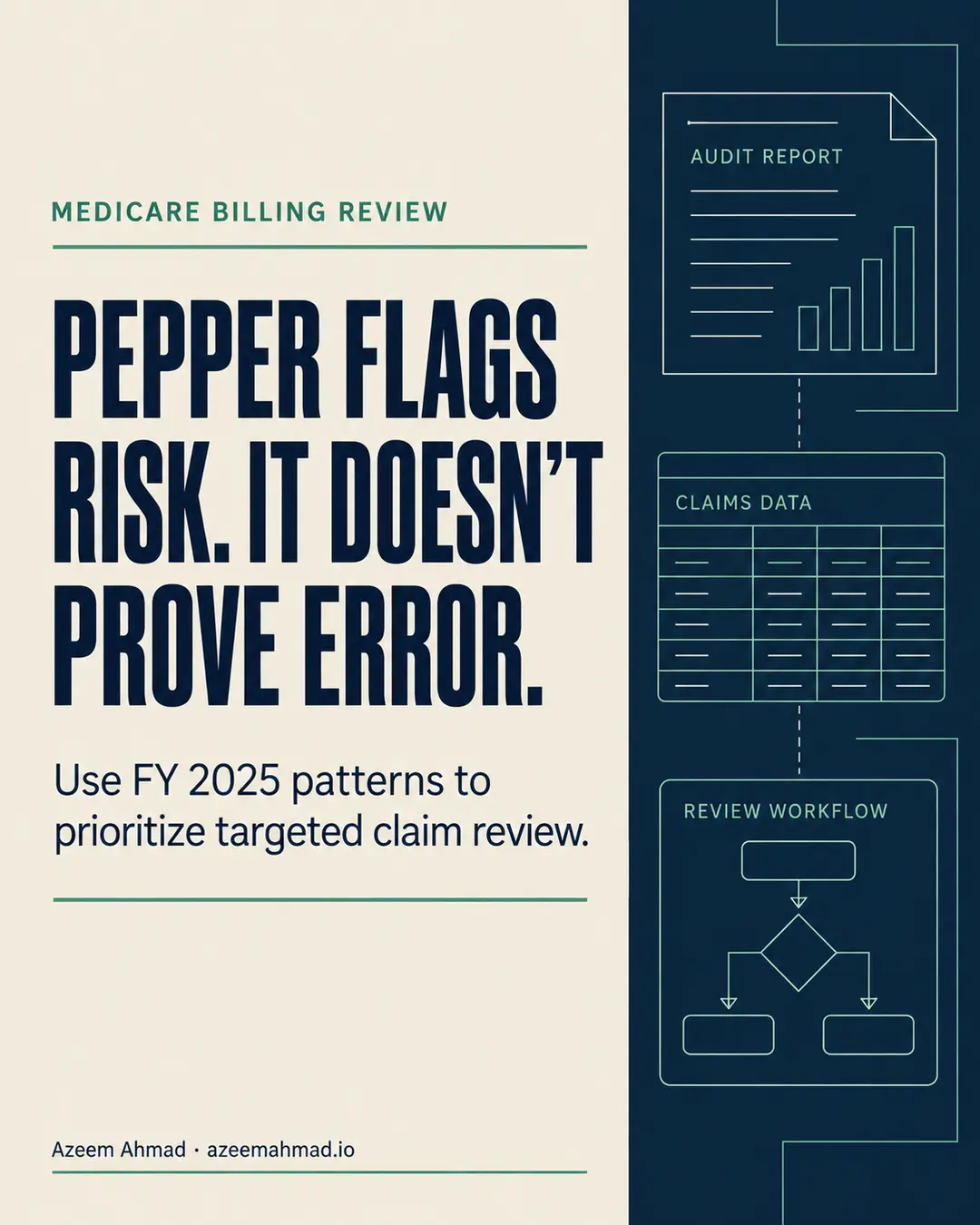 Navy, warm-white, and green editorial graphic reading: PEPPER flags risk. It doesn’t prove error.